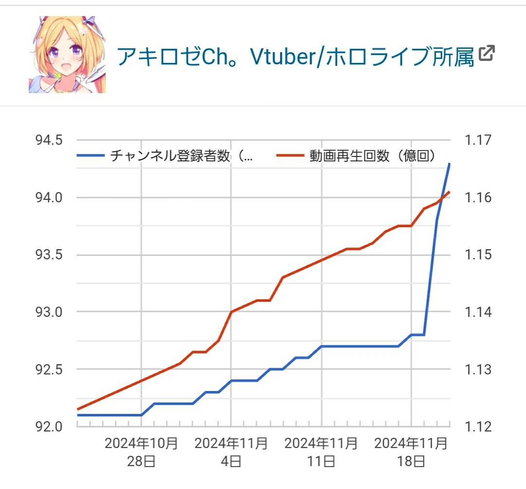 VTuberまとめ速報 V速(画像11/22034314305134_1)