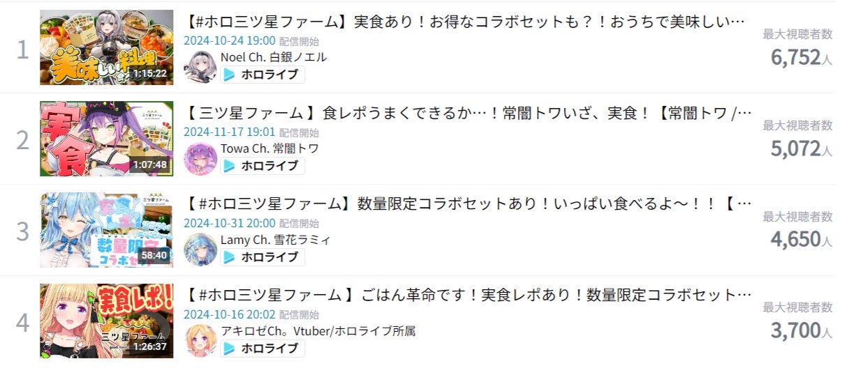 VTuberまとめ速報 V速(画像11/23022111800100_1)