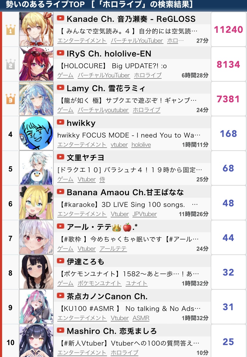 VTuberまとめ速報 V速(ピックアップ7)