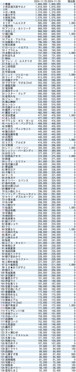 VTuberまとめ速報 V速(最新記事15)