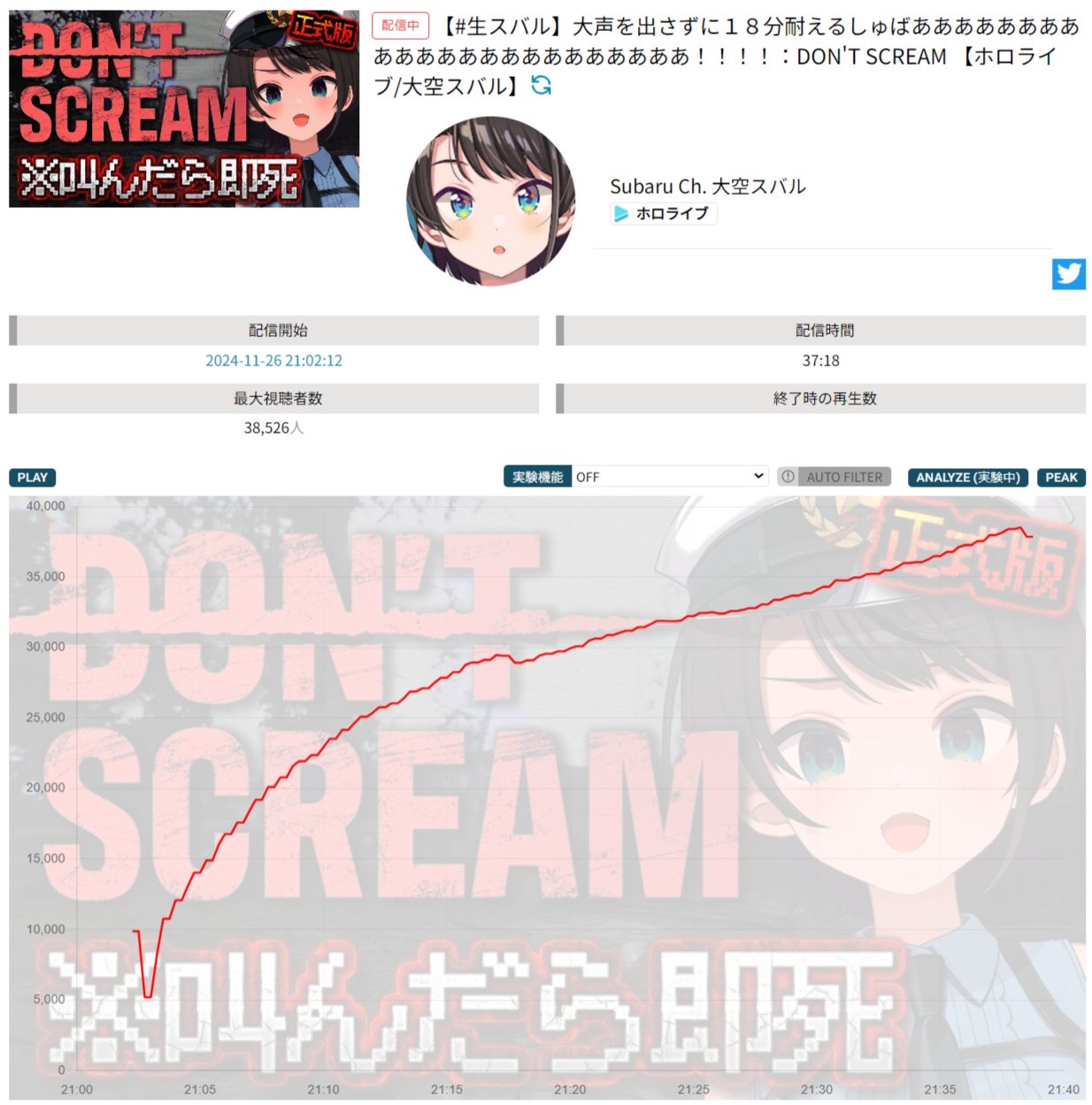 VTuberまとめ速報 V速(画像11/26223509529879_2)