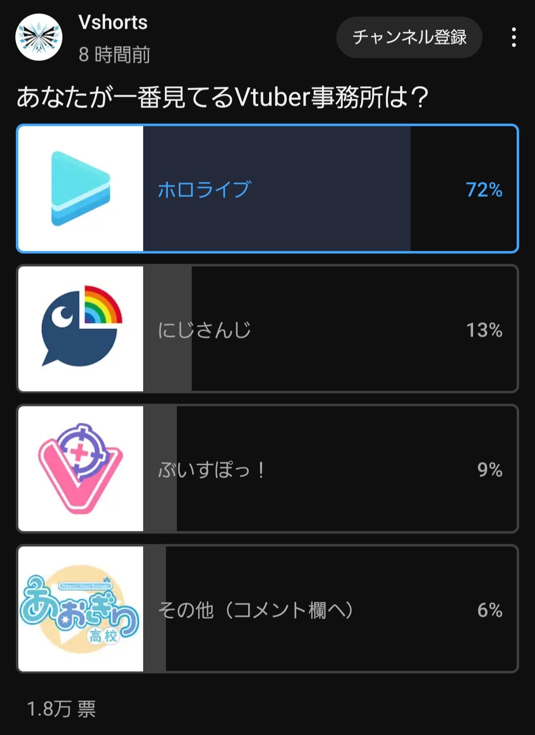 VTuberまとめ速報 V速(最新記事1)