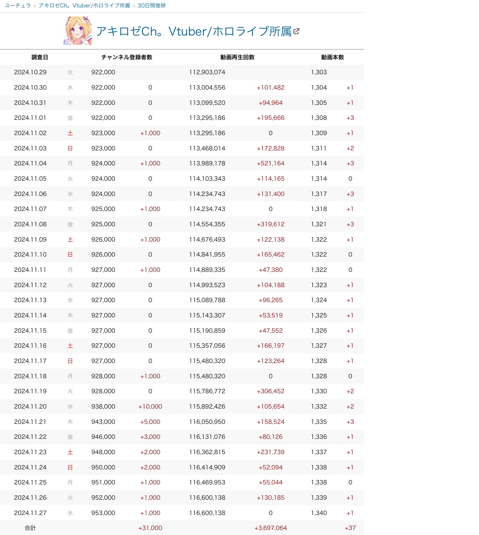 VTuberまとめ速報 V速(画像11/27134238919365_2)